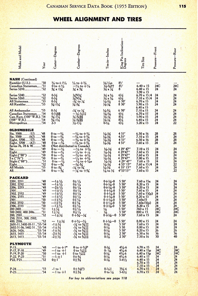 n_1955 Canadian Service Data Book115.jpg